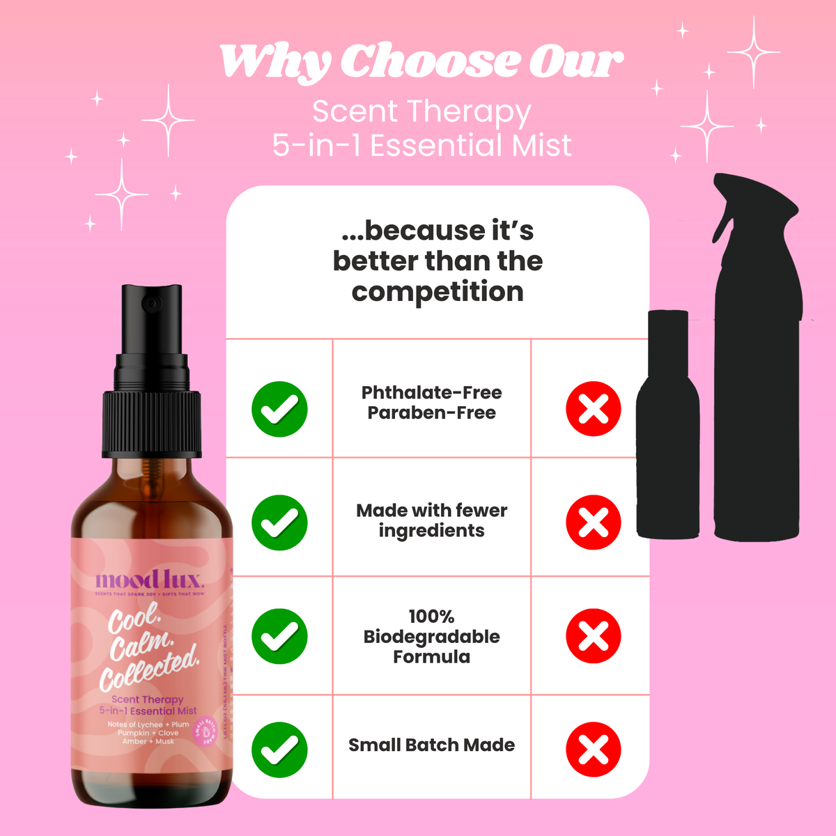 Cool, Calm, Collected 5 In 1 Essential Mist
