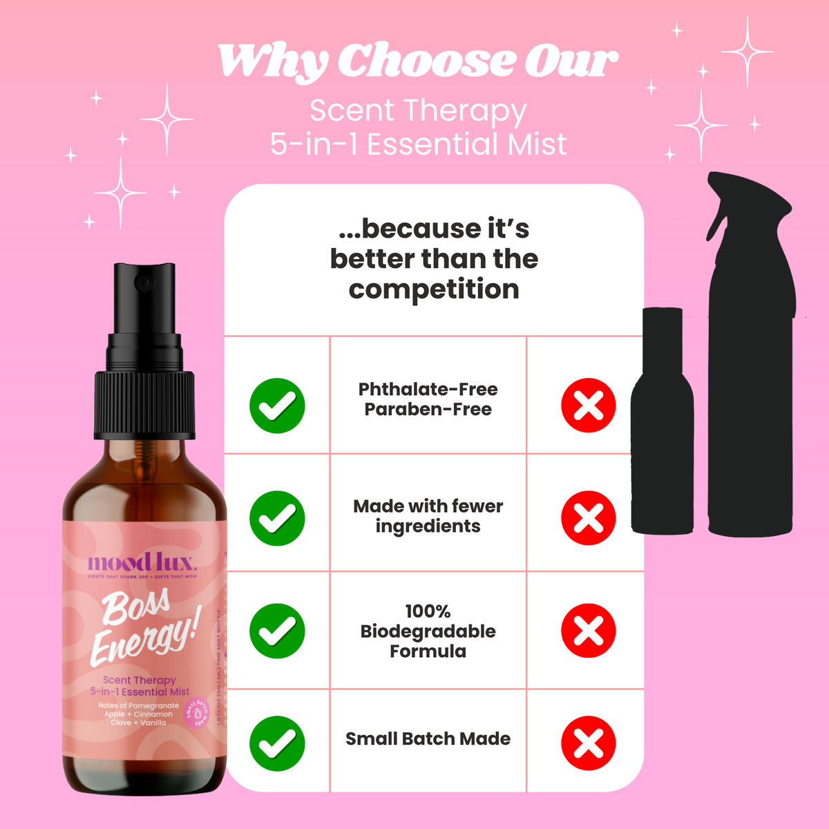 Boss Energy! 5 In 1 Essential Mist