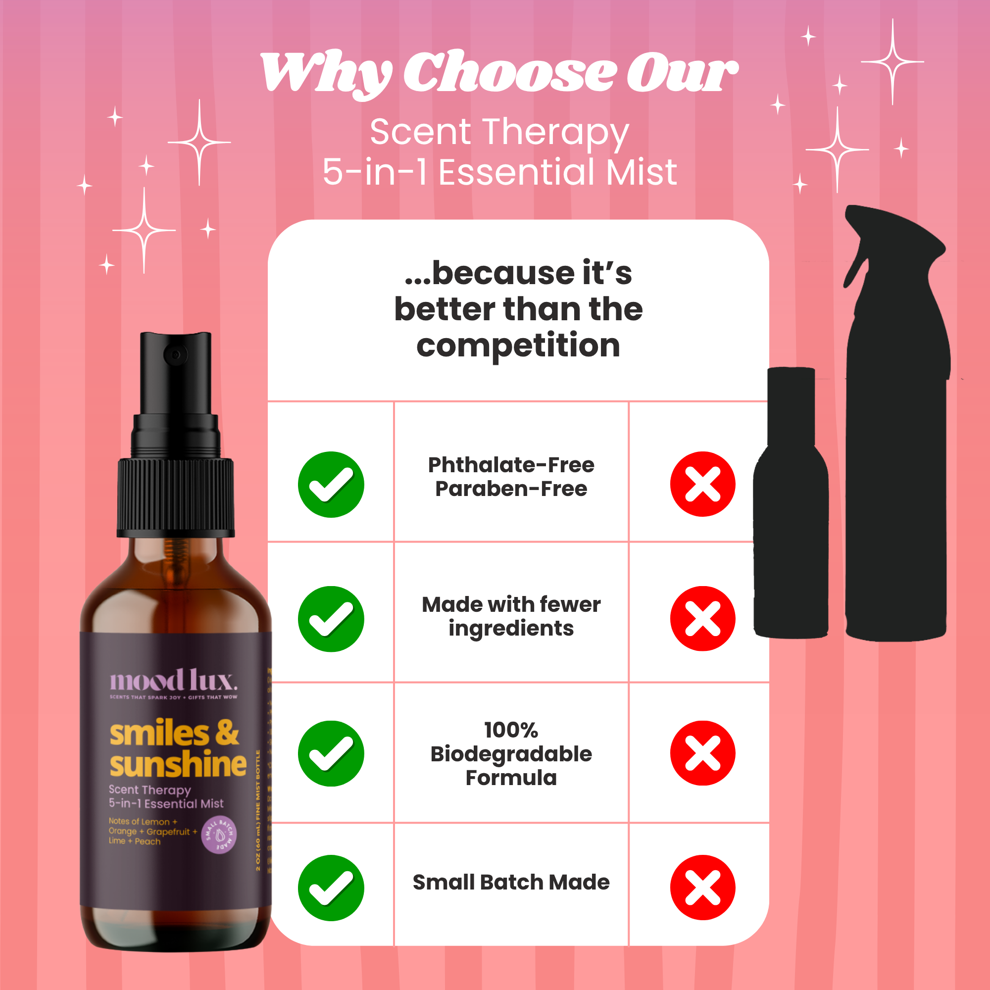 Smiles & Sunshine 5 In 1 Essential Mist