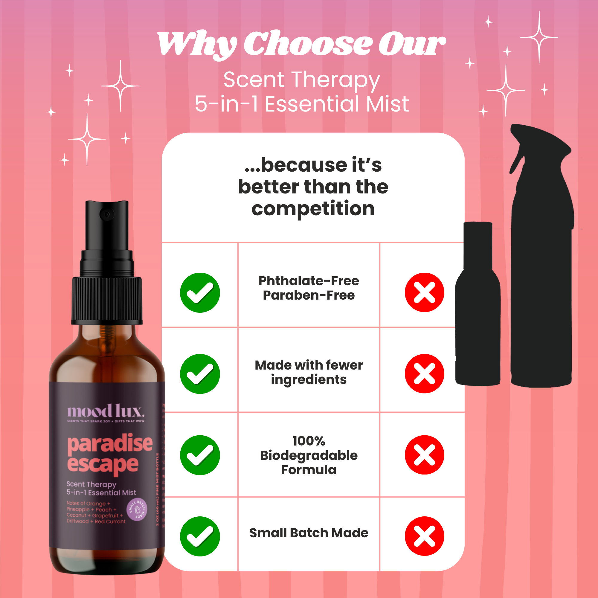 Paradise Escape 5 In 1 Essential Mist